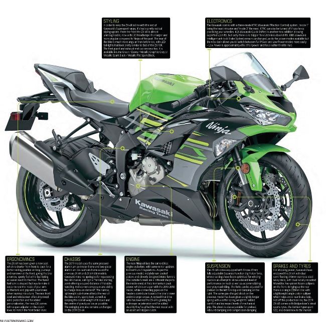 UNDER THE SKIN KAWASAKI ZX-6R | Fast Bikes 350 - March 2019