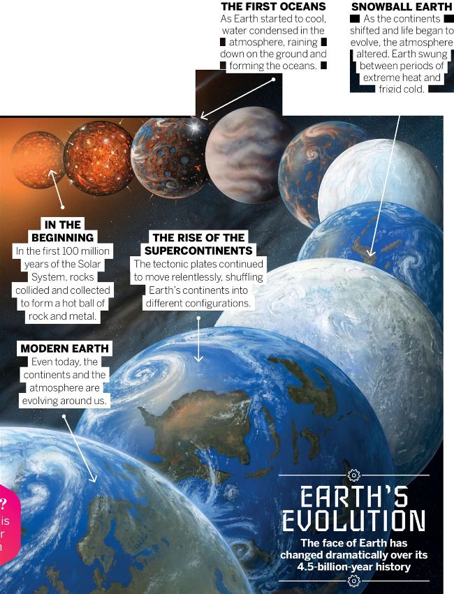 THE BIRTH OF OUR PLANET | How It Works Issue 155