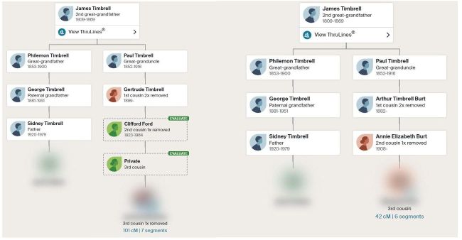 TRADITIONAL RESEARCH AND DNA TESTING | Family Tree May 2026
