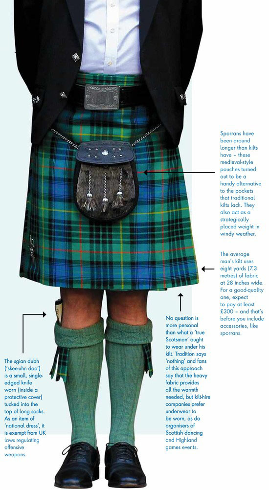 The Secret History of: the Scottish kilt | Pocketmags.com