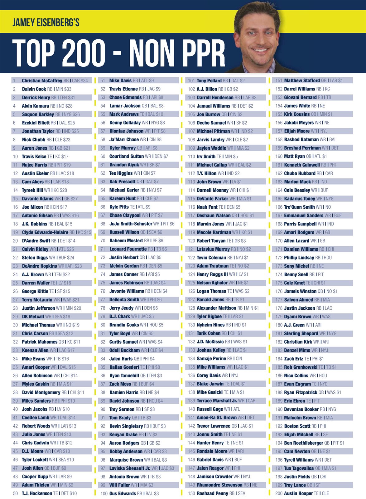 JAMEY EISENBERG’S TOP 200 NON PPR Beckett Football Magazine Fantasy