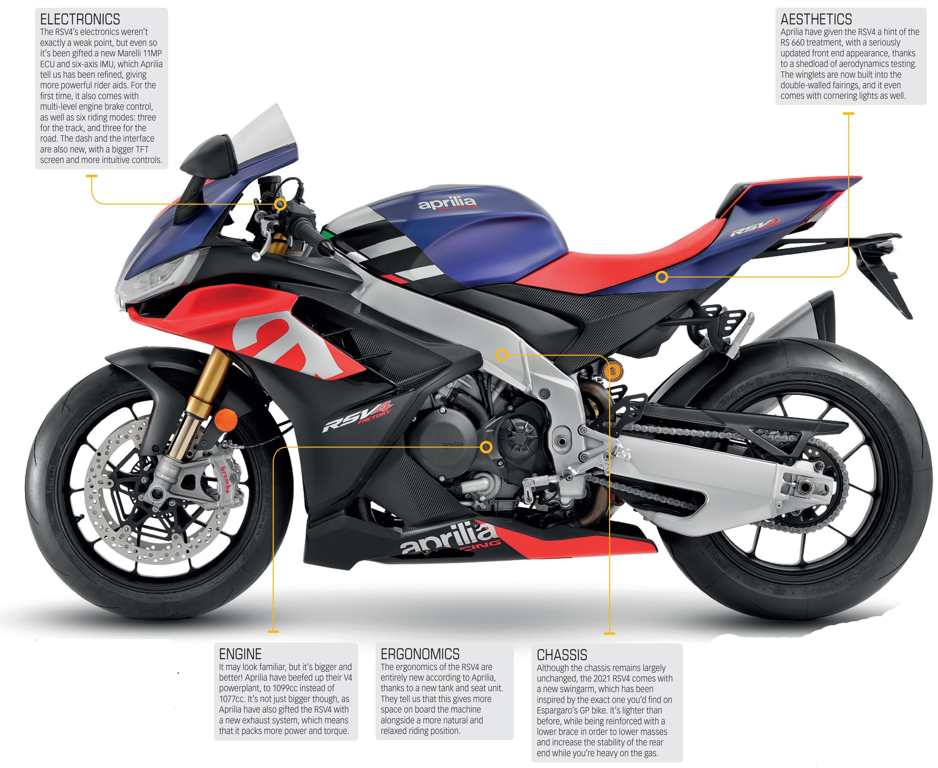 tvs aprilia bike