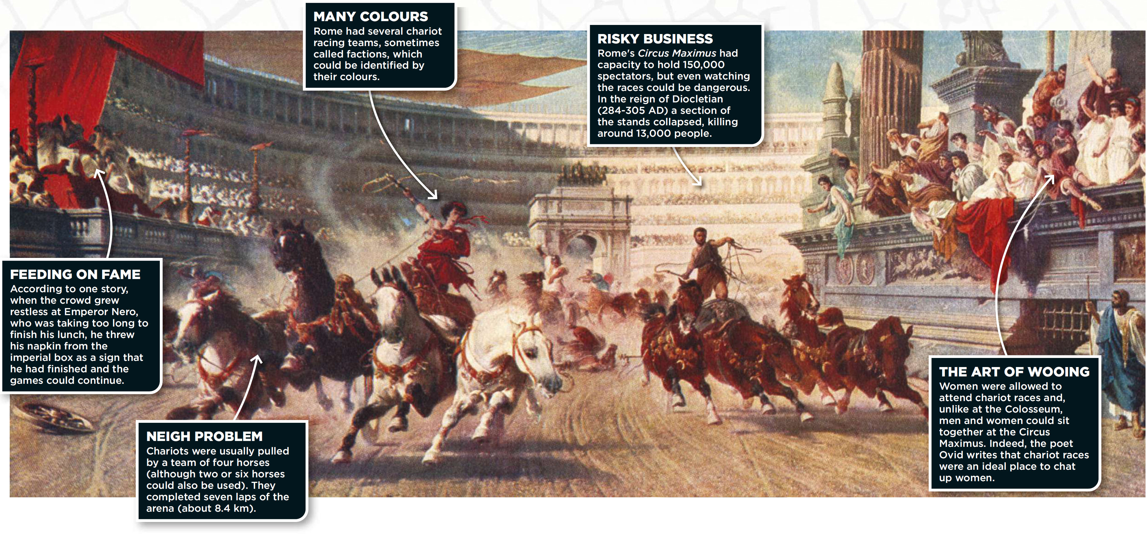 colosseum chariot races