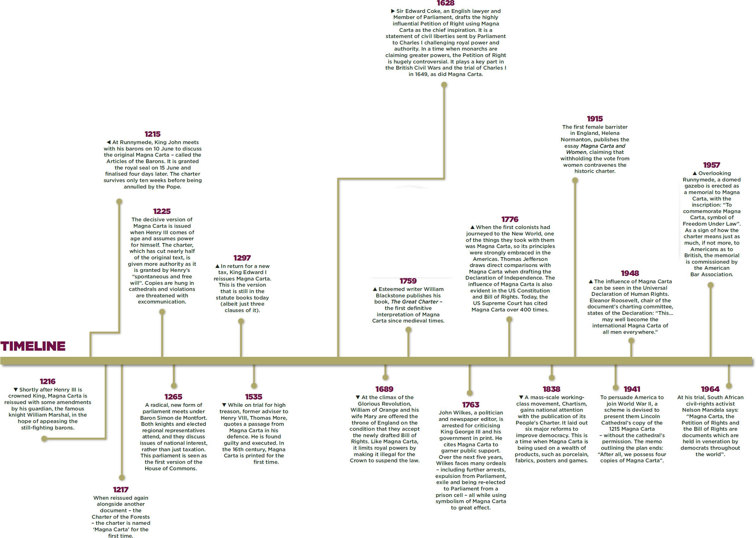 baronial-order-of-magna-charta-magna-carta-trust-800th-anniversary