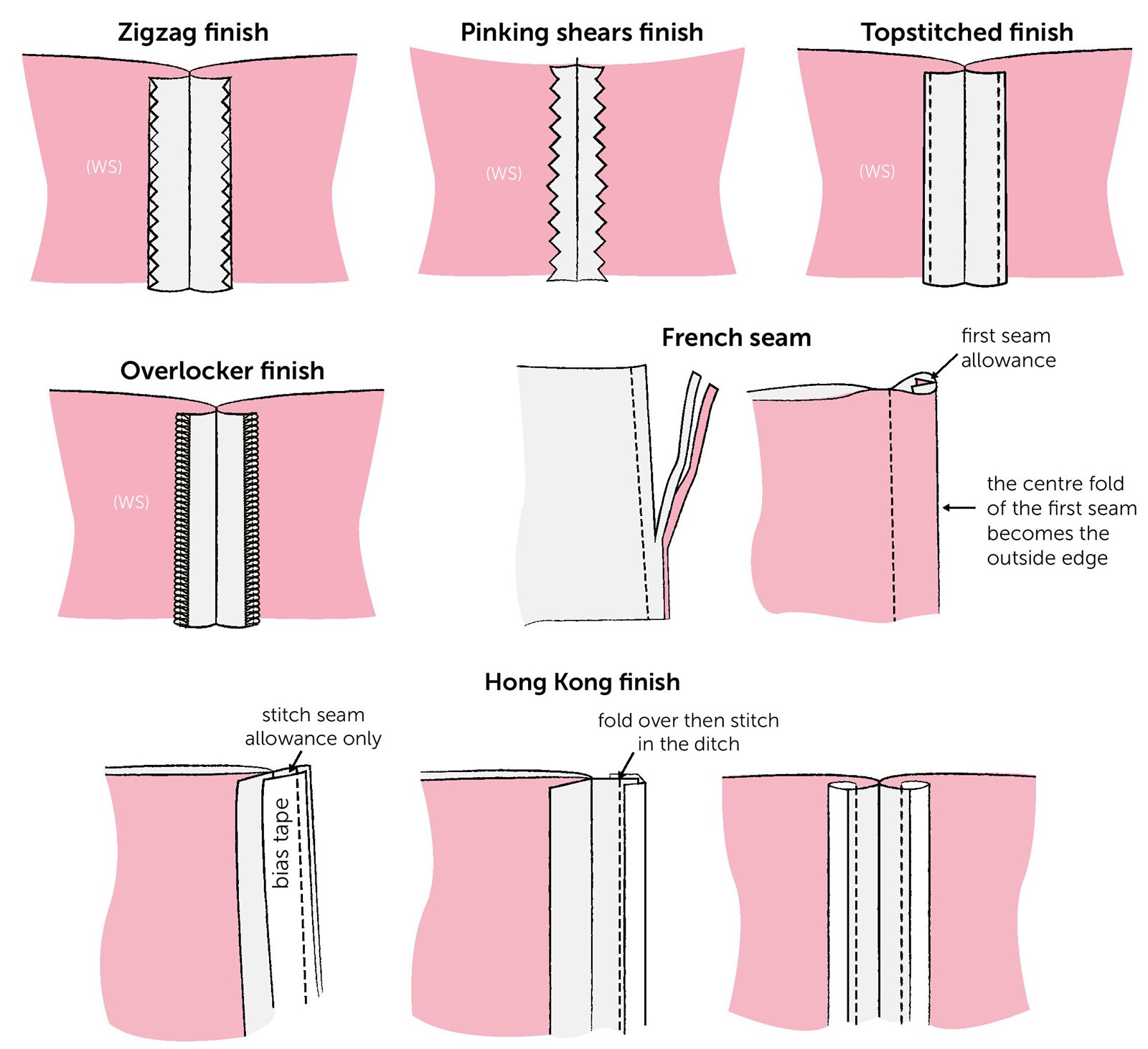 ESSENTIAL STITCH SETTINGS | Pocketmags.com