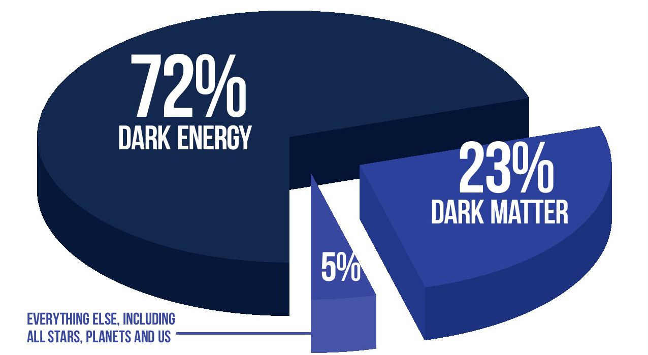 dark-matter-vs-dark-energy-pocketmags