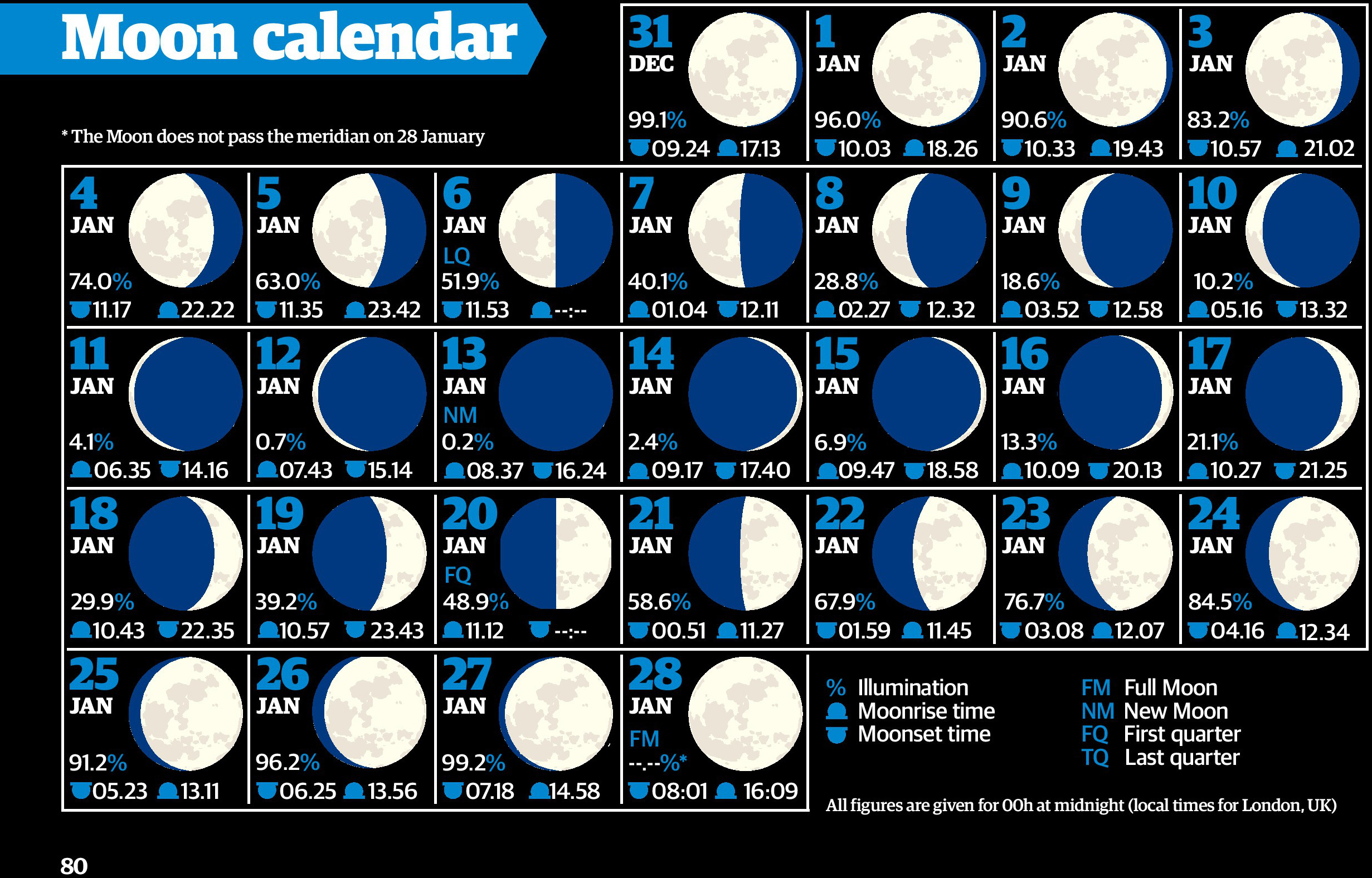 Moon calendar Pocketmags com