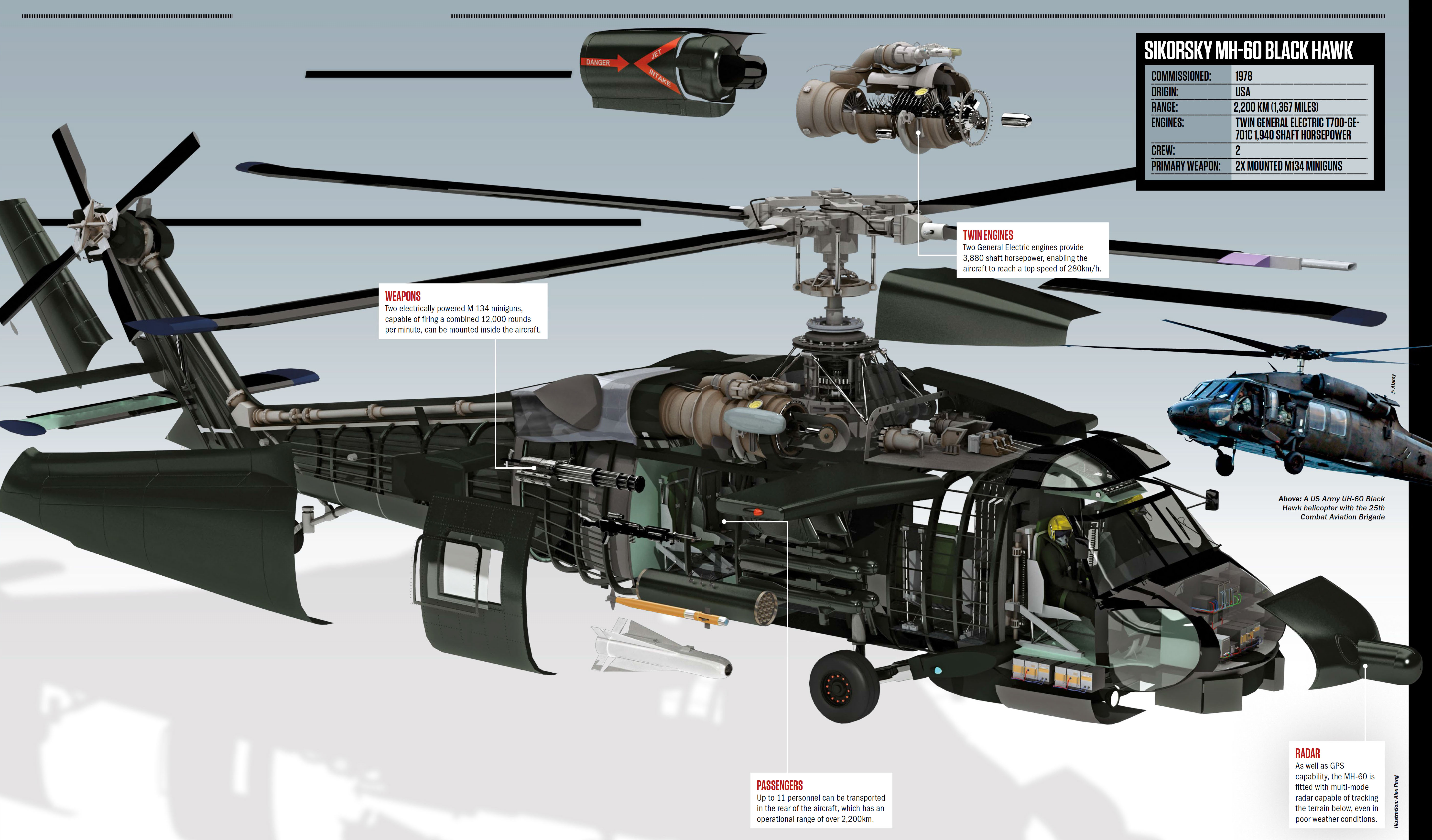 Sikorsky Mh 60 Black Hawk Pocketmags Com