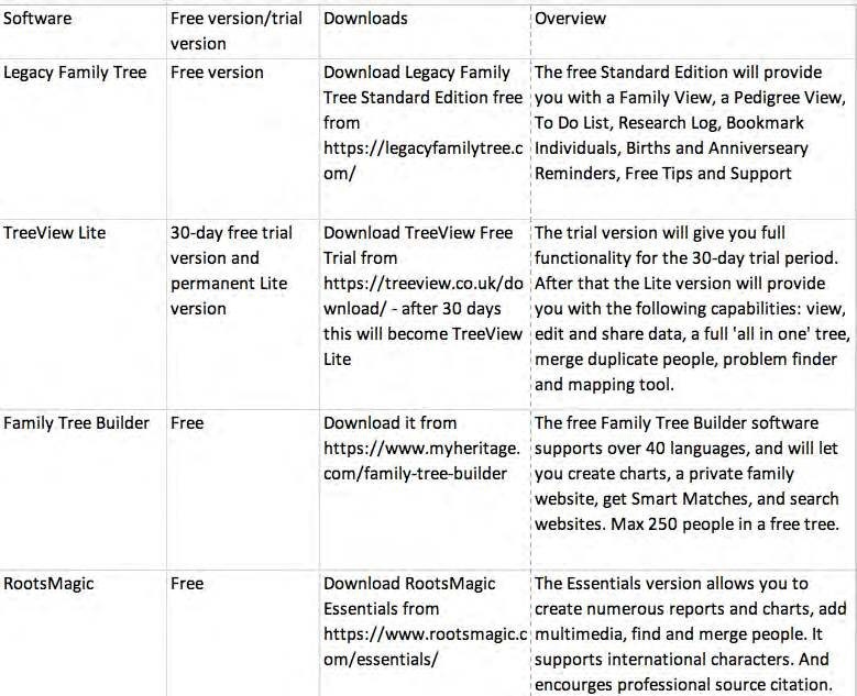 Free legacy family tree download software