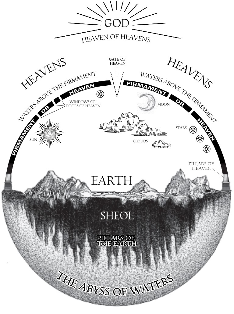 the firmament flat earth